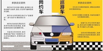 網(wǎng)約車管理與準(zhǔn)入方式 提升服務(wù)質(zhì)量與行業(yè)規(guī)范